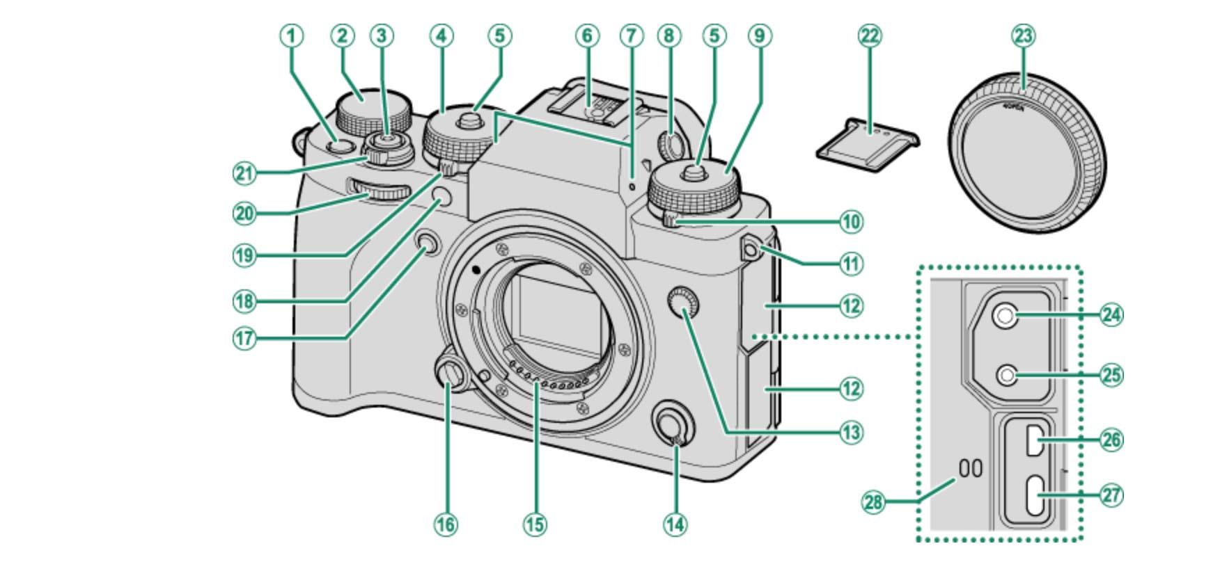 camera control diagram