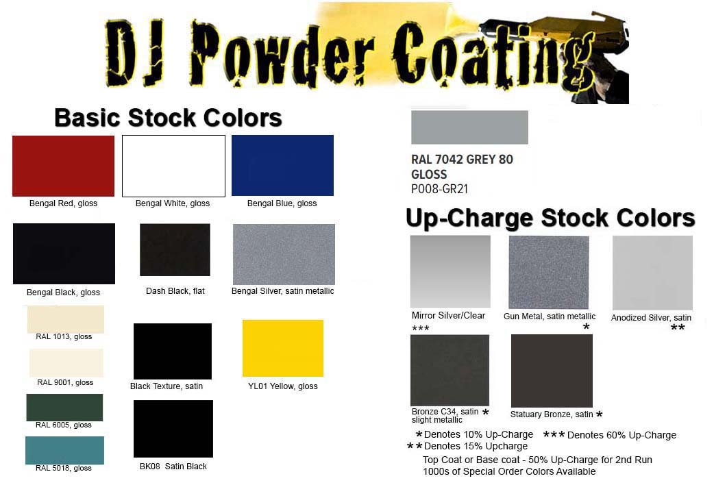 What types of things can you powder coat?